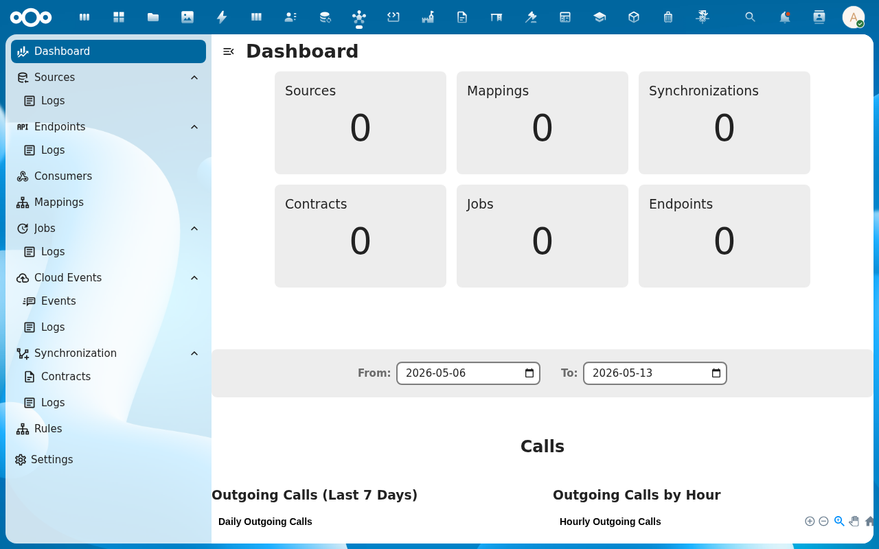 Dashboard cards